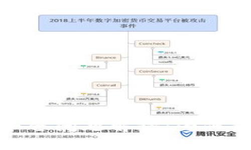 加密货币交易中的平仓问题解读：为何无法平仓及应对策略