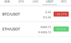 加密数字货币消息提示：如何把握投资机会与风