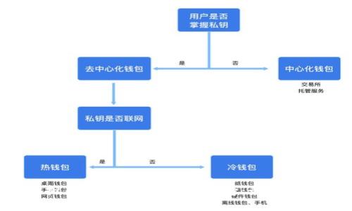 2023年国内虚拟币交易平台APP排行榜：最值得投资的平台推荐