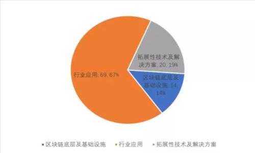 如何选择适合你的OE虚拟币交易APP